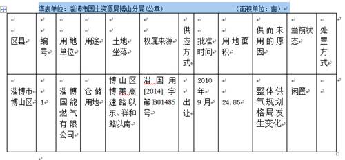 ˵:http://www.zbgtj.gov.cn:8080/_mediafile/bs/2014/10/30/2ut2uzsi04.jpg